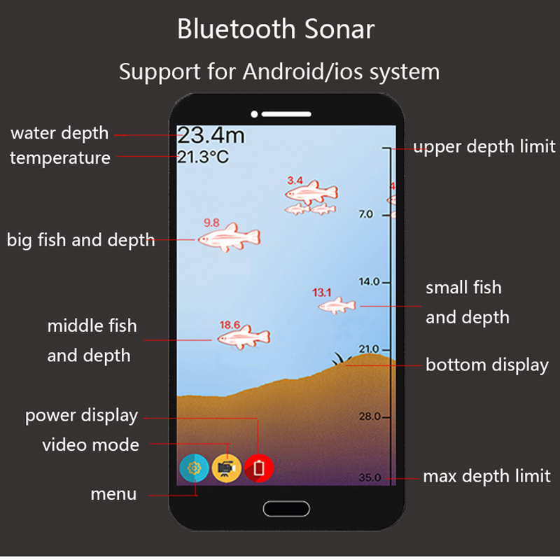 PuPoPan inalámbrico Bluetooth  - Fishing Equipment English reseña y precio